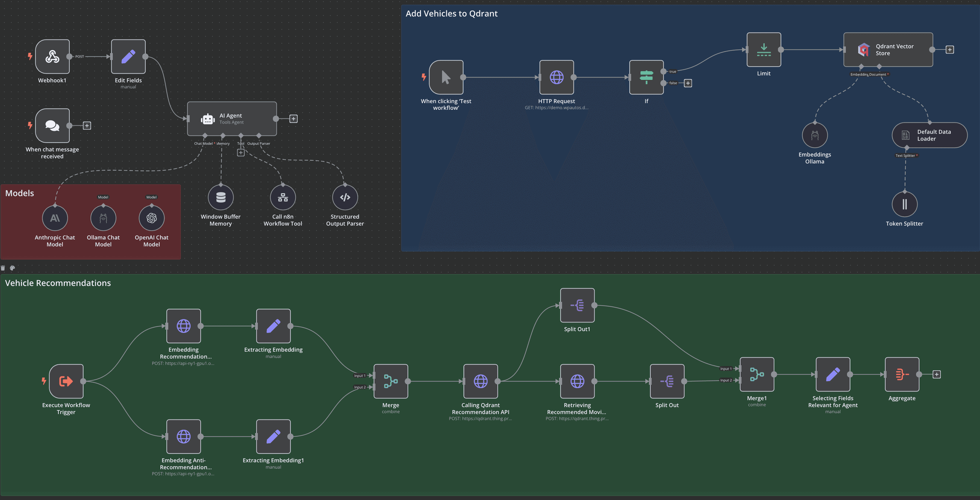 n8n workflow diagram